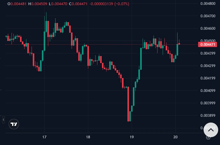 نمودار قیمت توکن Pump.fun