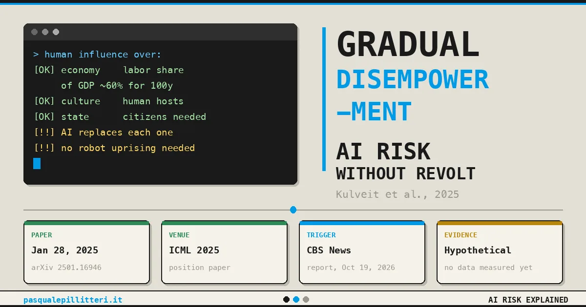 Gradual disempowerment, the AI risk without a rebellion: economy, culture and state losing their dependence on humans