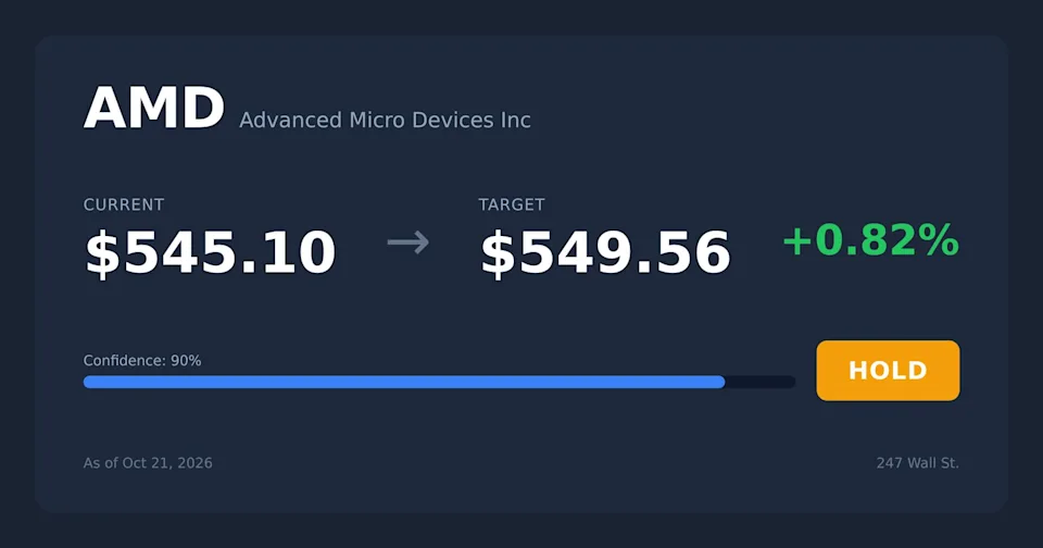 قیمت هدف سهام AMD