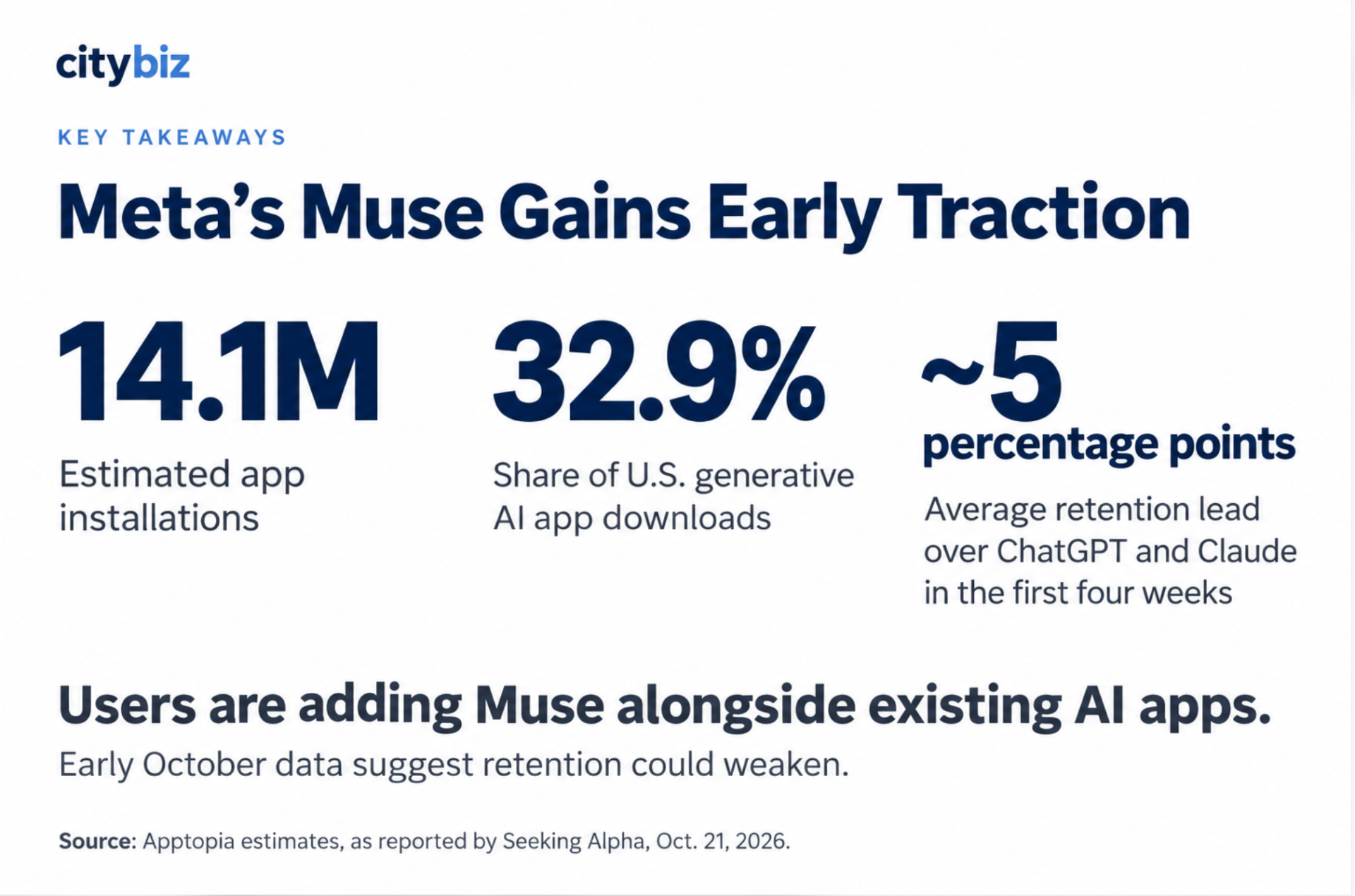 اپلیکیشن هوش مصنوعی Muse متعلق به متا
