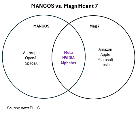 مقایسه گروه مگنیفیسنت سون با گروه MANGOS