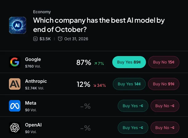 Myriad: Which company will have the best AI model? Click to make your prediction.