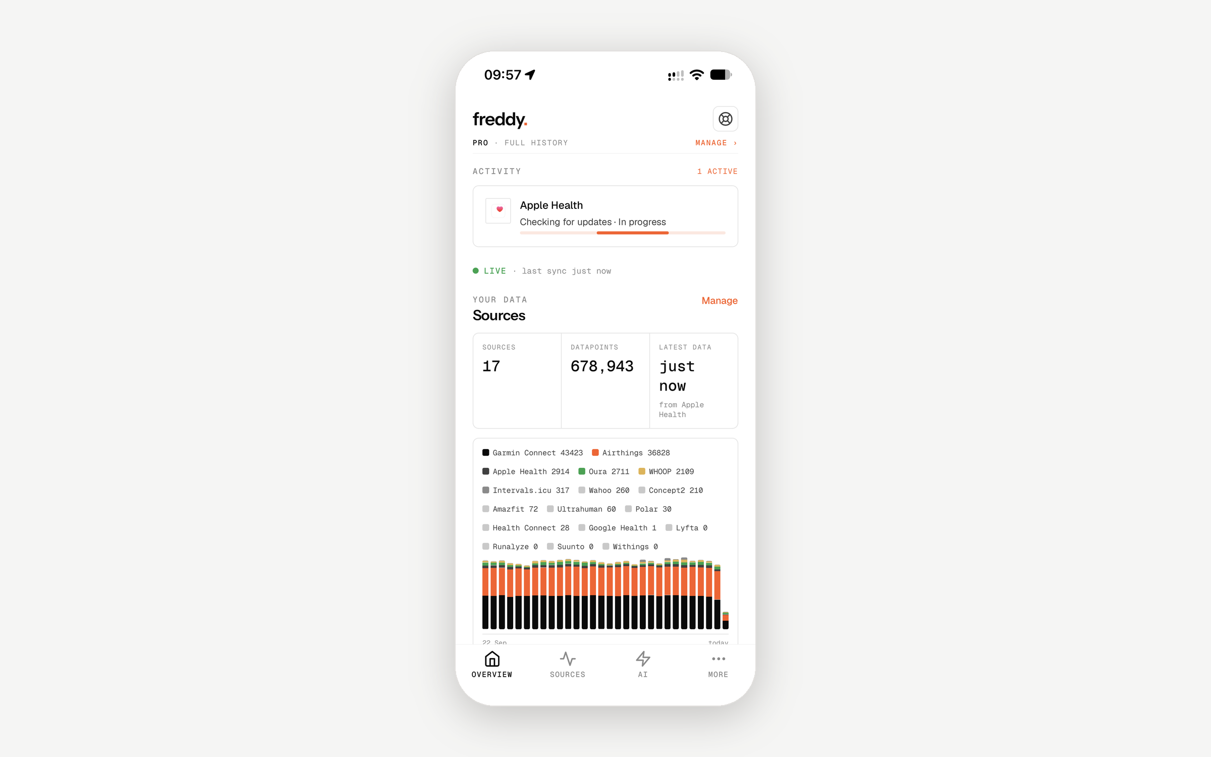 داشبورد freddy و فهرست منابع متصل، از جمله Garmin Connect، Intervals.icu، WHOOP و Oura، همراه با وضعیت همگام‌سازی آن‌ها