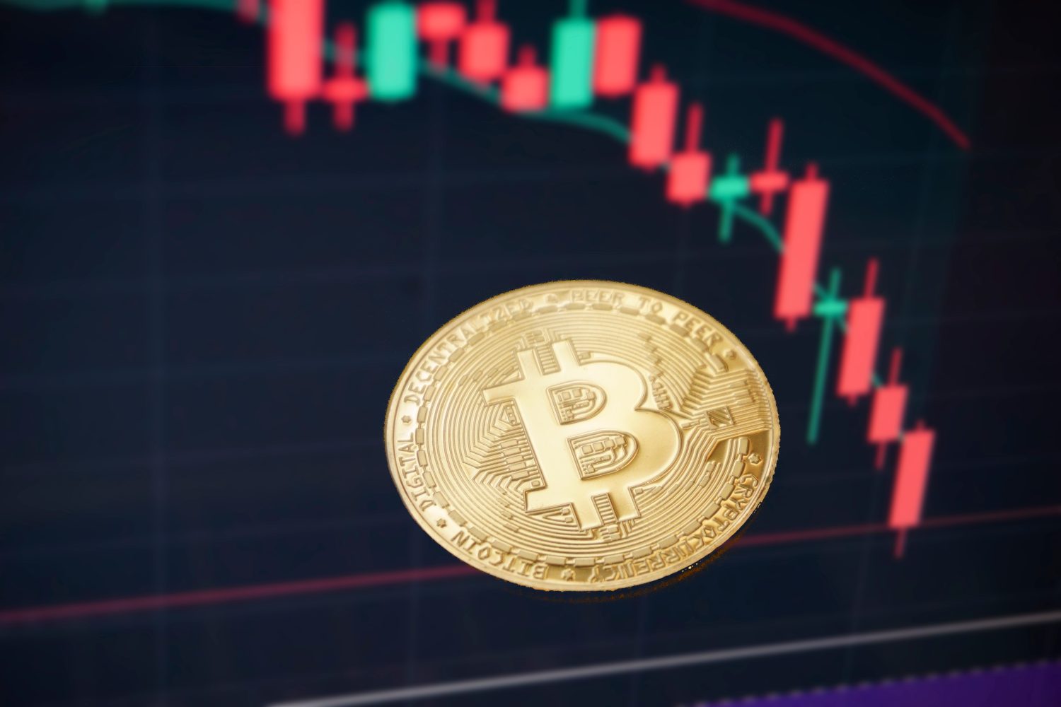 نمودار افت قیمت بیت‌کوین در بازار نزولی رمزارزها همراه با شاخص باندهای بولینگر