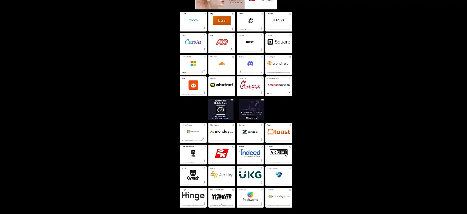 داشبورد وب‌سایت Downdetector