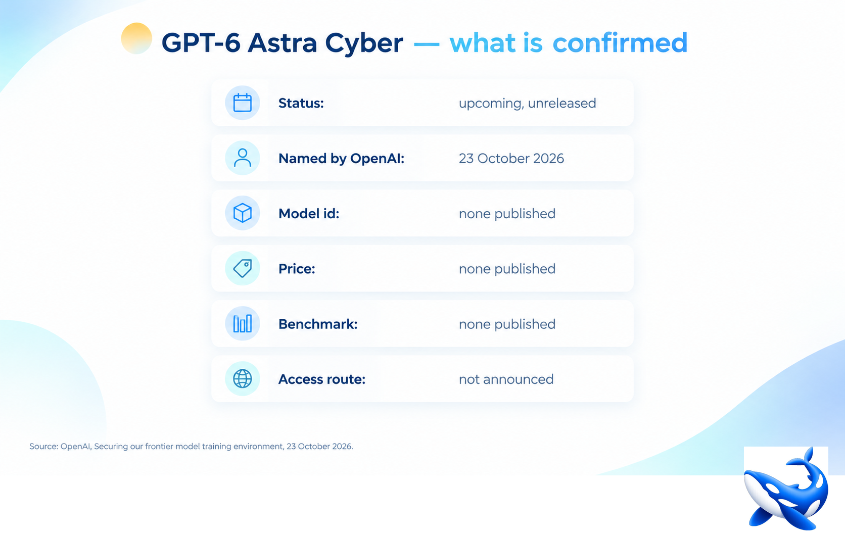 خلاصه اطلاعات تأییدشده درباره GPT-6 Astra Cyber: وضعیت در دست عرضه و عرضه‌نشده، نام‌بردن عمومی توسط OpenAI در ۲۳ اکتبر ۲۰۲۶ و نبود شناسه مدل، قیمت، بنچمارک یا مسیر دسترسی منتشرشده