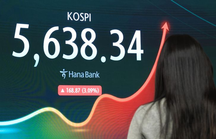 A stock ticker at Hana Bank's headquarters in Seoul shows the benchmark KOSPI closing at 5,638.34, up 3.09 percent from the previous close, Wednesday. Yonhap
