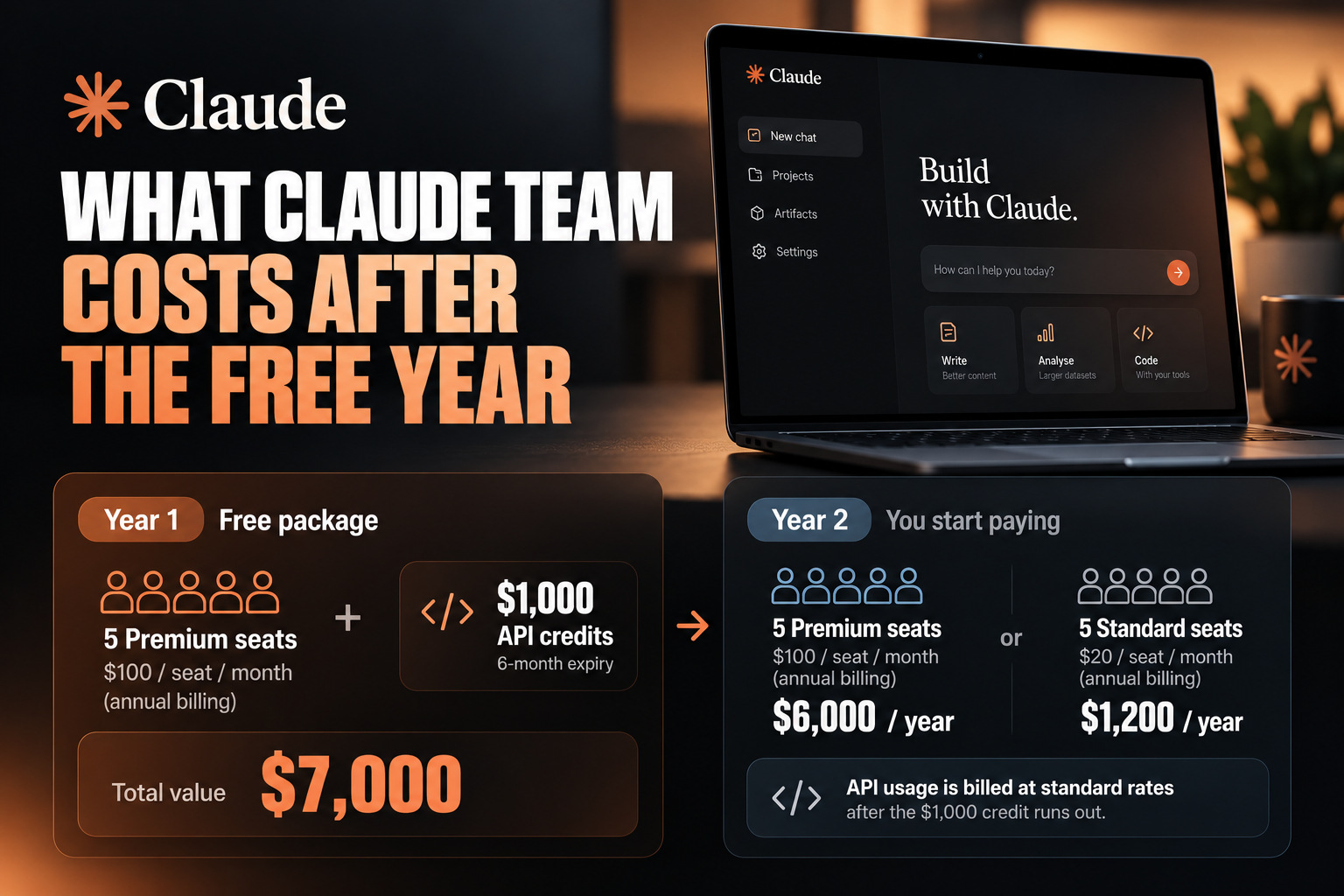 قیمت Claude Team در سال اول و دوم