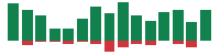 mentions of Broadcom in the last 14 days