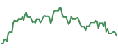 ORCL 90-day performance