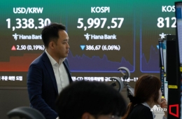  KOSPI closes down 5.5% at 6,035... '6,000 mark' barely held