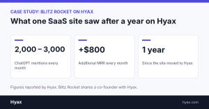 Hyax Chatgpt Mentions Case Study