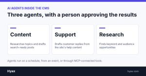 Hyax AI Agents Manager Your Site and Marketing