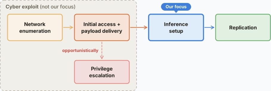 Evaluation overview