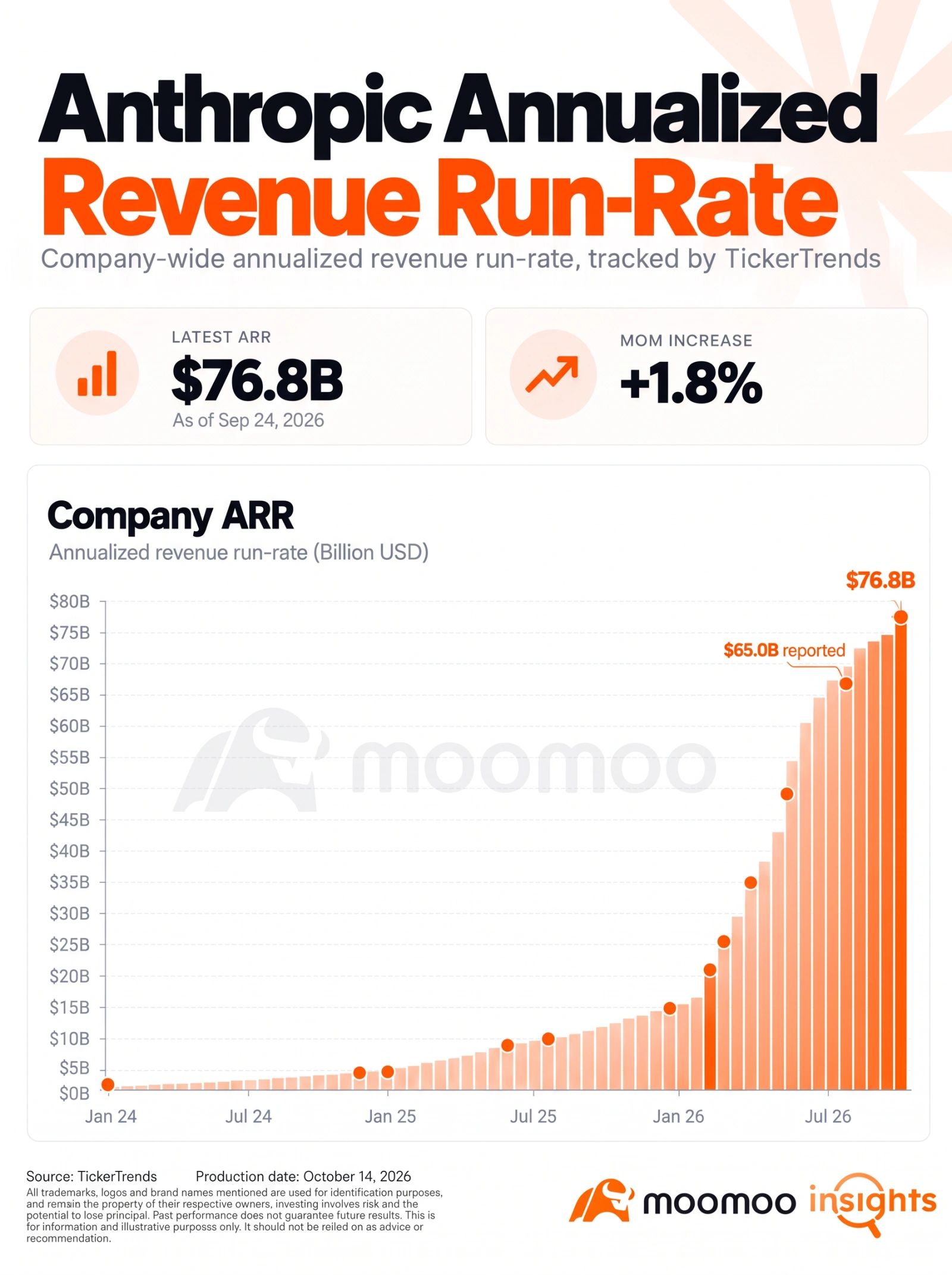 Anthropic investor expectations