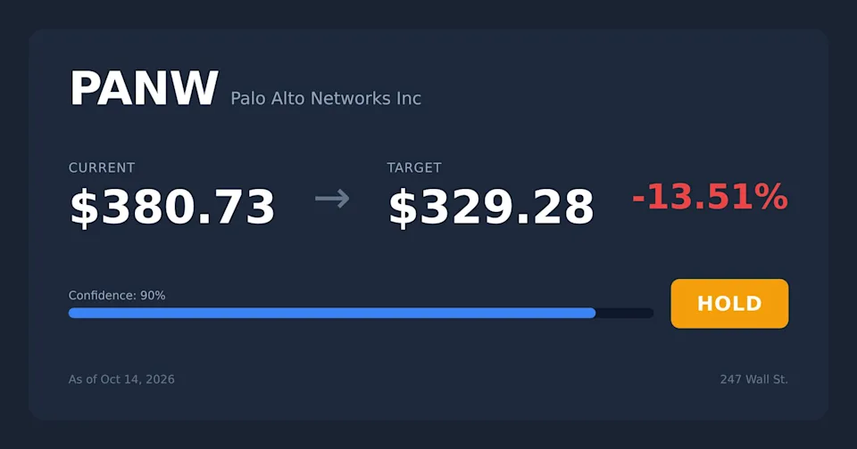 PANW price target