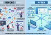 Zoho Launches Catalyst To Turn AI Code Into Production Quality (Image Credit: AI-generated by Ian Murphy using Adobe Firefly)