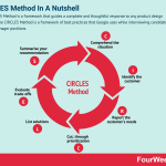 circles-method