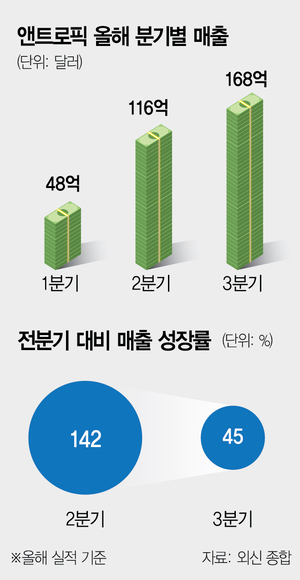 Anthropic Valuation Falls $500 Billion as Growth Slows - Seoul Economic Daily International News from South Korea
