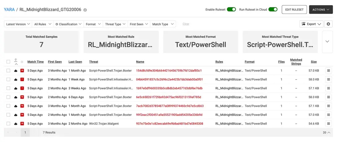 جزئیات مجموعه قوانین برای همان قانون؛ هفت نمونه تطبیق‌یافته همگی PowerShell هستند، از جمله استیجر معرفی‌شده توسط Anthropic و هفتمین تطبیق که آخرین مورد در بخش IOC C فهرست شده است
