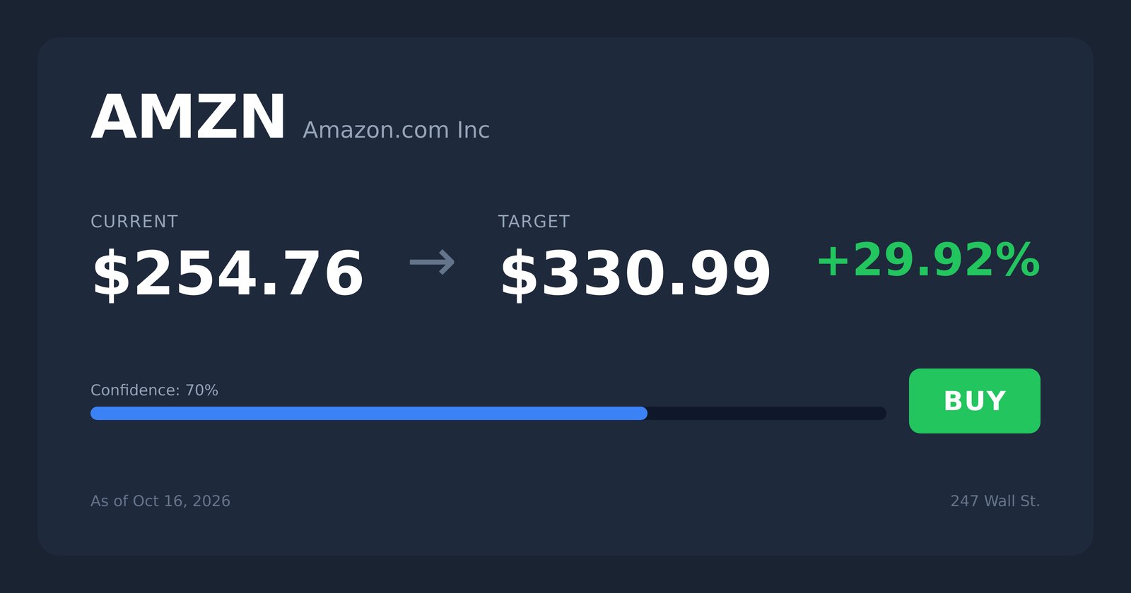 AMZN price target