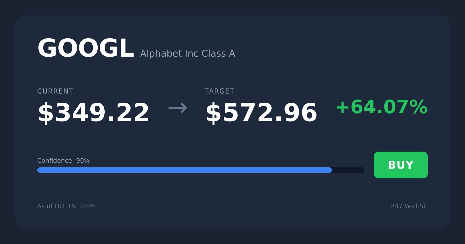 GOOGL price target