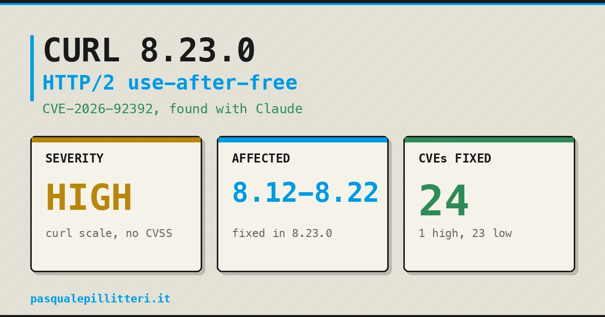 curl 8.23.0 fixes the HTTP/2 vulnerability CVE-2026-92392 found with Anthropic's Claude