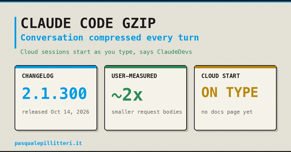 Claude Code مکالمه را در هر نوبت با gzip فشرده می‌کند و نشست‌های ابری را زودتر راه‌اندازی می‌کند