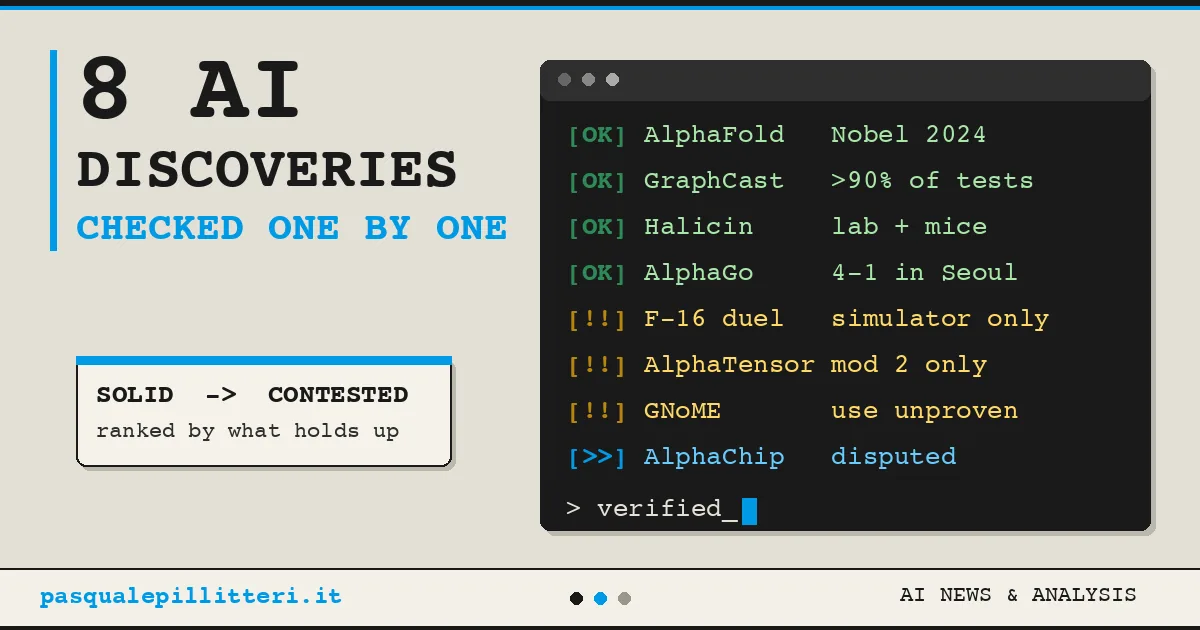 Eight verified scientific discoveries by artificial intelligence, from AlphaFold to GraphCast
