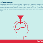 curse-of-knowledge