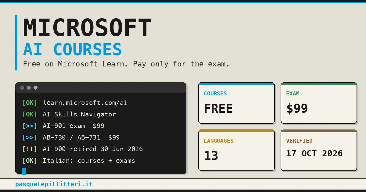 دوره‌های رایگان هوش مصنوعی مایکروسافت، شامل Microsoft Learn، ابزار AI Skills Navigator و آزمون‌های AI-901، AB-730 و AB-731