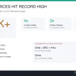 copper-prices-record-2026