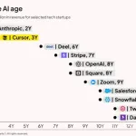 ai-time-to-billion-revenue