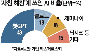 사진설명