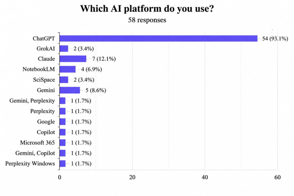 Patterns-of-using-different-artificial-intelligence-(AI)-platforms-by-the-participants.
