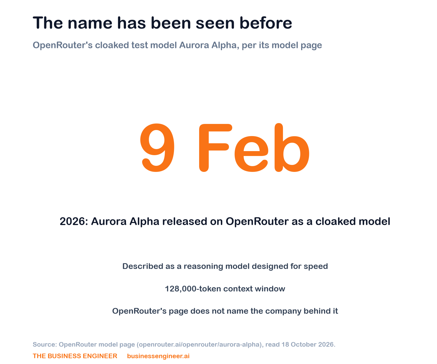 مدل Aurora Alpha در OpenRouter؛ عرضه‌شده در ۹ فوریه ۲۰۲۶ با هویت پنهان، توصیف‌شده به‌عنوان مدل استدلالی سریع با پنجره زمینه ۱۲۸ هزار توکنی