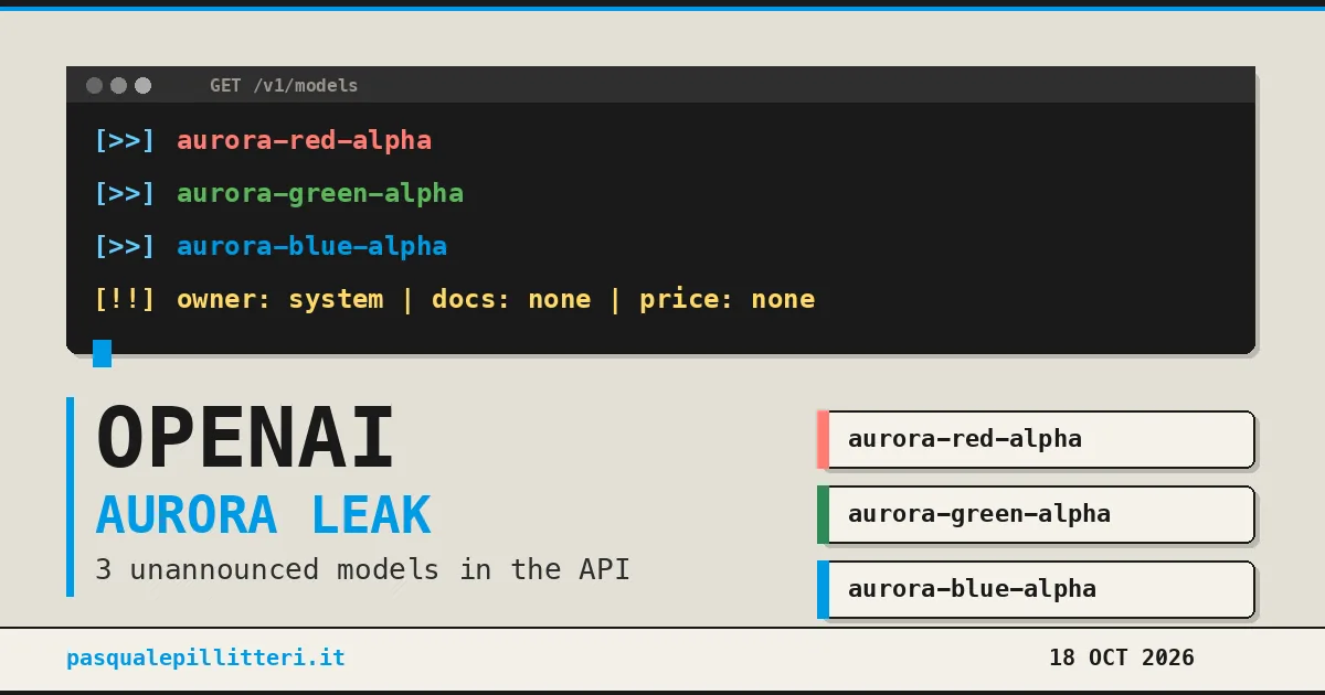 افشای اطلاعات OpenAI؛ شناسه‌های aurora-red-alpha، aurora-green-alpha و aurora-blue-alpha در فهرست مدل‌های API