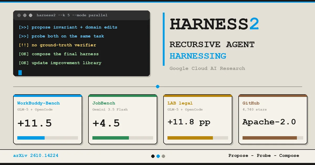 Harness2 from Google Cloud AI Research, the framework that improves the harness of AI agents