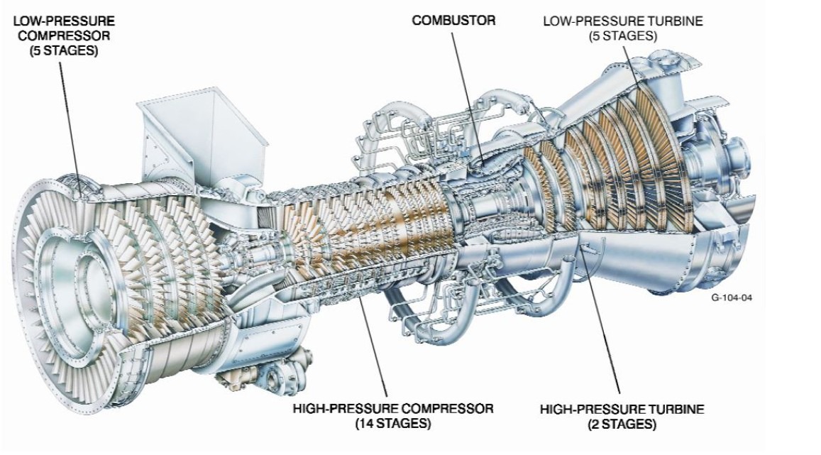 نمای کلی موتور توربین گازی LM6000